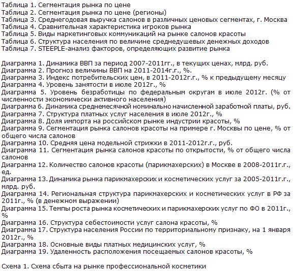 Российский рынок салонов красоты список таблиц и диаграмм
